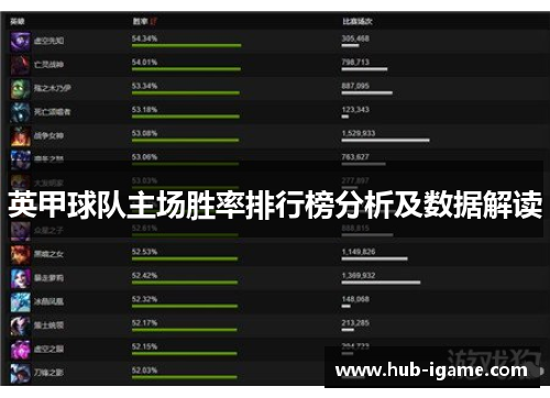 英甲球队主场胜率排行榜分析及数据解读