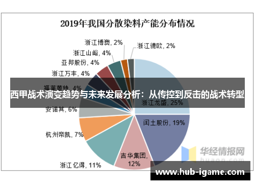 西甲战术演变趋势与未来发展分析：从传控到反击的战术转型