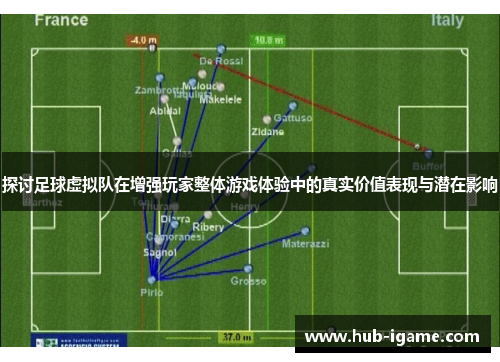 探讨足球虚拟队在增强玩家整体游戏体验中的真实价值表现与潜在影响 探讨足球虚拟队在增强玩家整体游戏体验中的真实价值表现与潜在影响