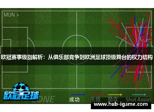 欧冠赛事级别解析：从俱乐部竞争到欧洲足球顶级舞台的权力结构