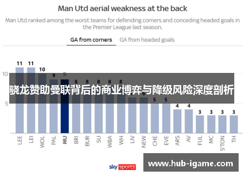 骁龙赞助曼联背后的商业博弈与降级风险深度剖析