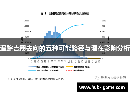追踪吉翔去向的五种可能路径与潜在影响分析
