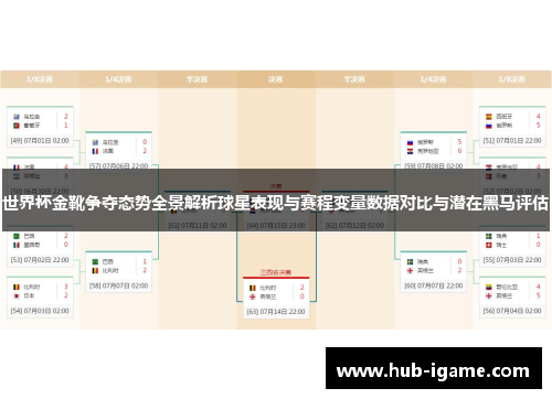 世界杯金靴争夺态势全景解析球星表现与赛程变量数据对比与潜在黑马评估