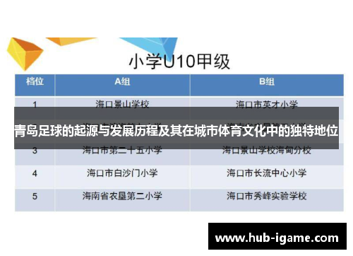 青岛足球的起源与发展历程及其在城市体育文化中的独特地位 青岛足球的起源与发展历程及其在城市体育文化中的独特地位