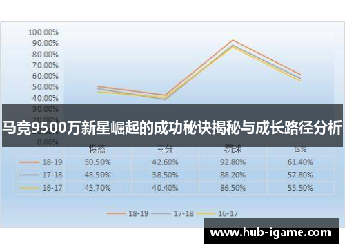 马竞9500万新星崛起的成功秘诀揭秘与成长路径分析