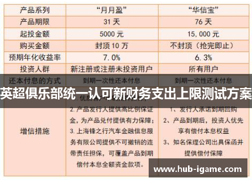 英超俱乐部统一认可新财务支出上限测试方案 英超俱乐部统一认可新财务支出上限测试方案